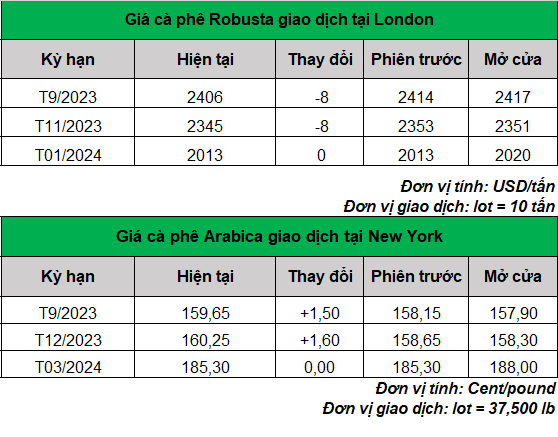 ca phe 2_1688699238.png